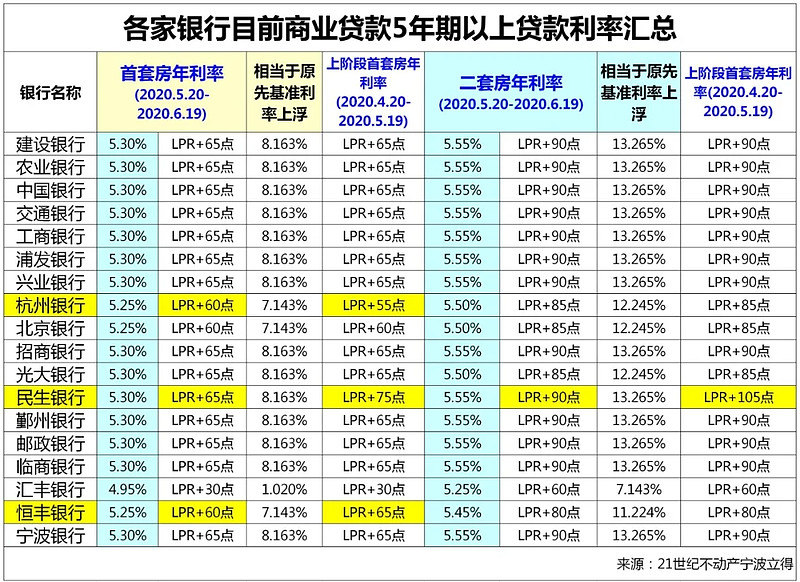 武汉市蔡甸区房产抵押贷款办理流程. 房产抵押贷款利率. 房产抵押贷款注意事项